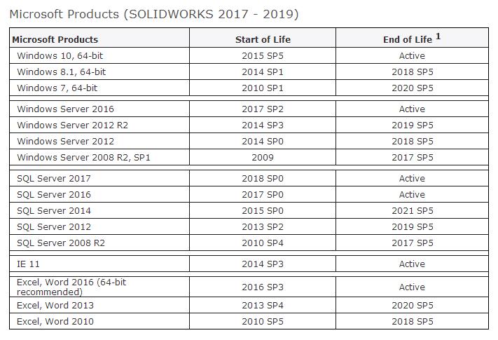 SolidworksXҪ 2017 2018 2019汾Ӳ]ȫ3333